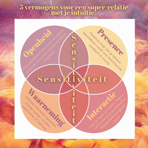 Les 1 -  Jouw 5 essentiële vermogens voor 'n superrelatie met jouw intuïtie!